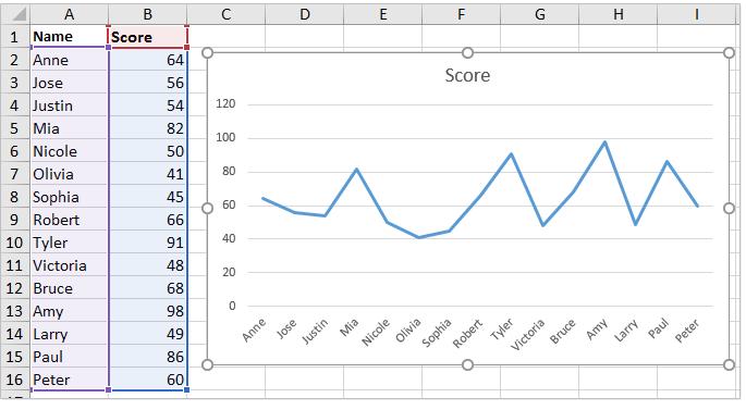 Hướng dẫn cách thêm tiện ích, tối ưu hoá biểu đồ Microsoft Excel (phần 2)